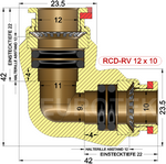 description